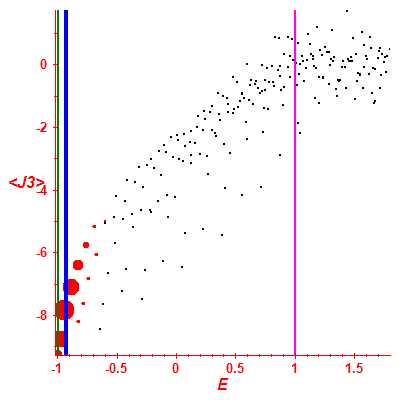 Peres lattice <J3>